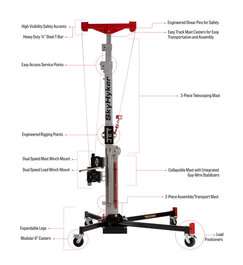 Skyhyker Diagram with Details